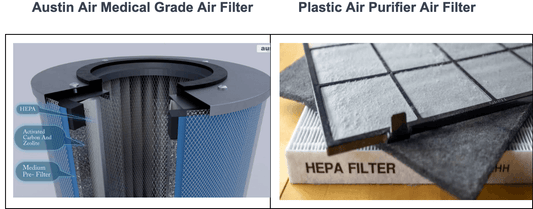 Are Medical Grade Air Purifiers Worth It?
